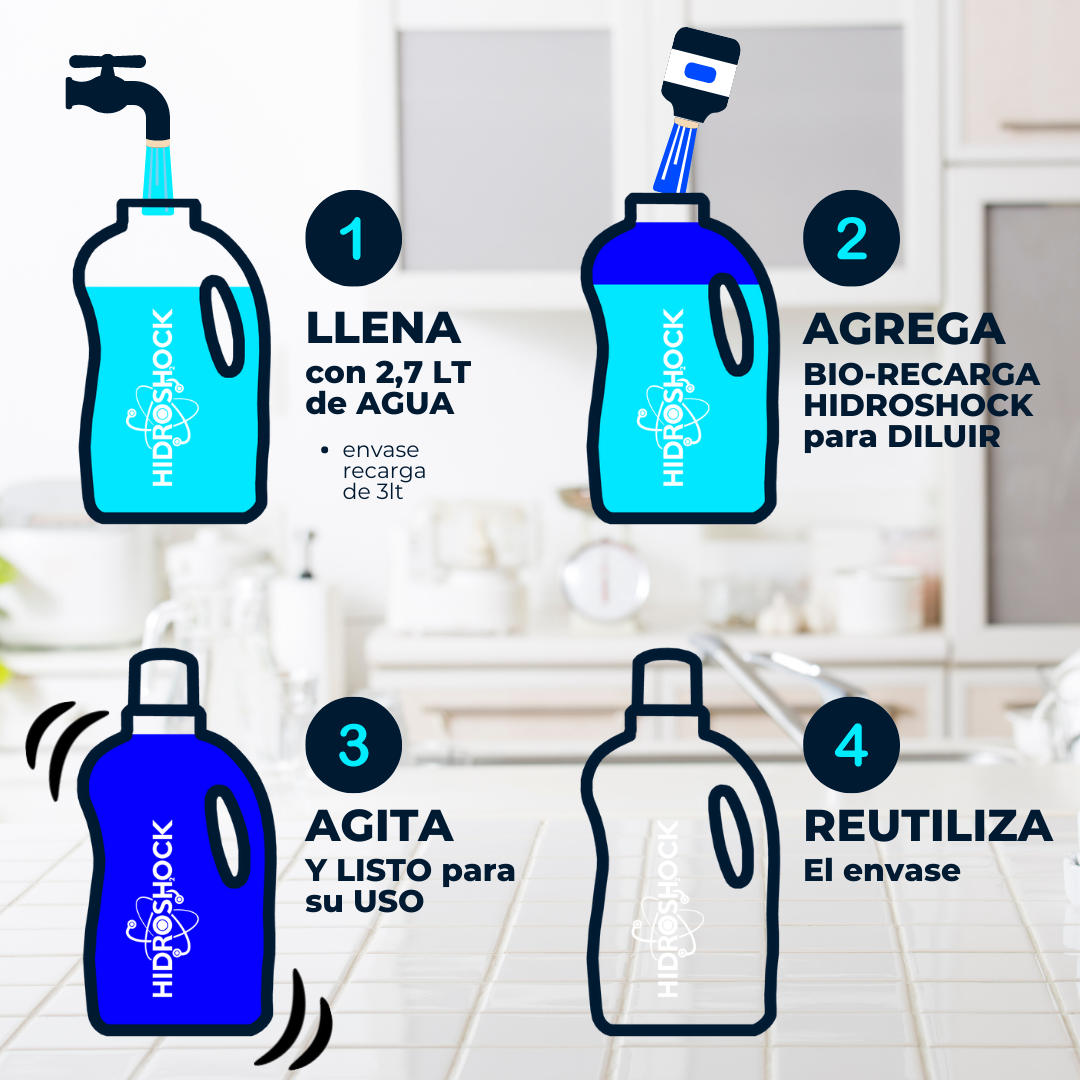 Quita Grasas Recarga para Diluir (Rinde 3 LT)